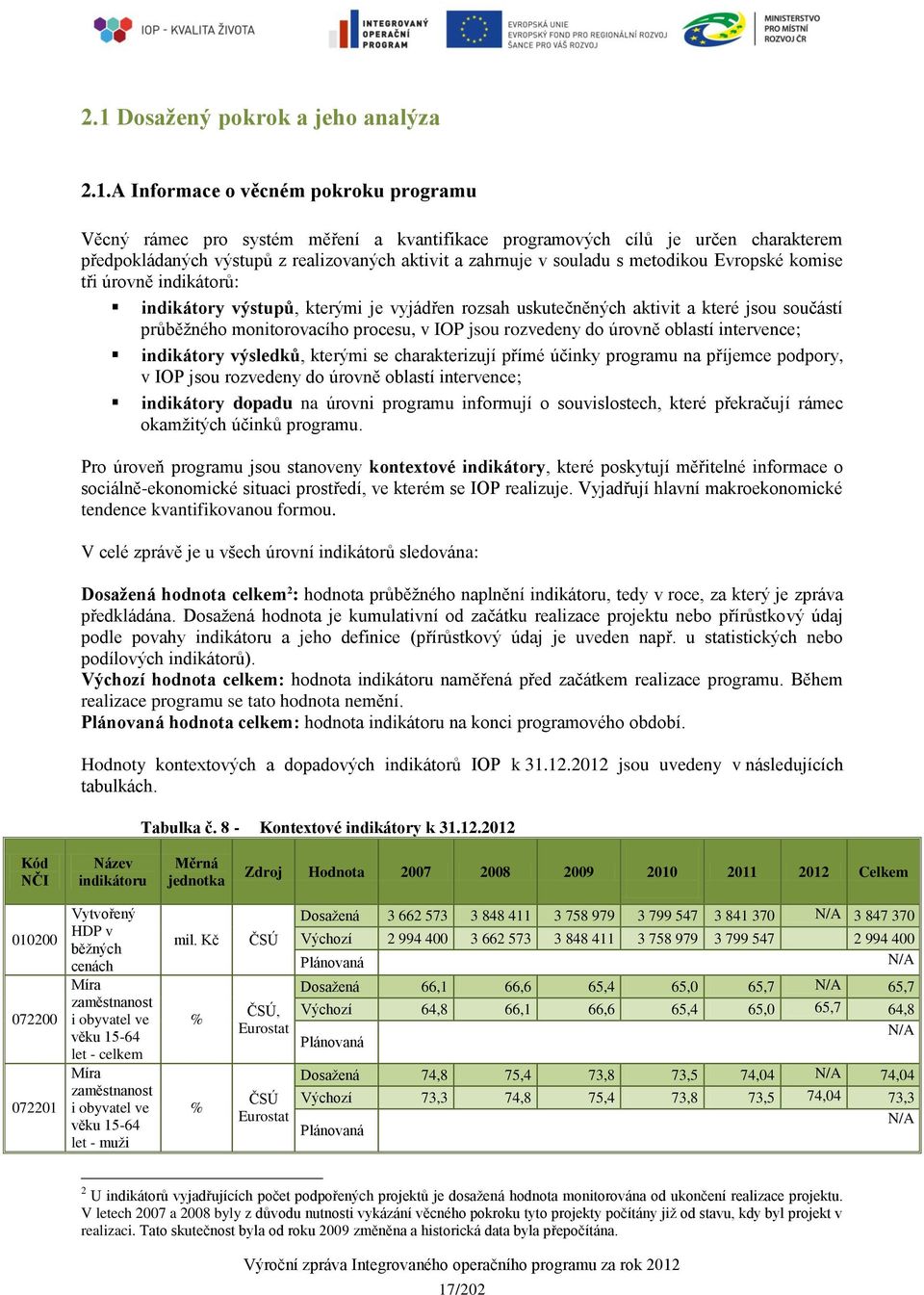 monitorovacího procesu, v IOP jsou rozvedeny do úrovně oblastí intervence; indikátory výsledků, kterými se charakterizují přímé účinky programu na příjemce podpory, v IOP jsou rozvedeny do úrovně