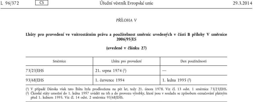 2014 PŘÍLOHA V Lhůty pro provedení ve vnitrostátním právu a použitelnost směrnic uvedených v části B přílohy V směrnice 2006/95/ES (uvedené v článku 27)