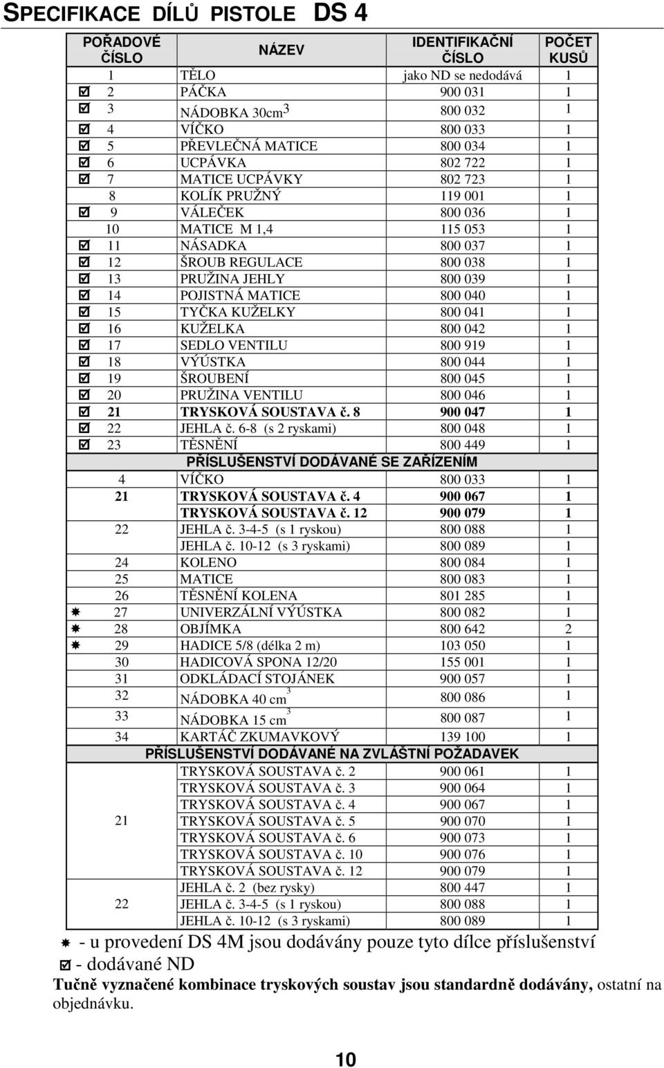 14 POJISTNÁ MATICE 800 040 1 15 TYČKA KUŽELKY 800 041 1 16 KUŽELKA 800 042 1 17 SEDLO VENTILU 800 919 1 18 VÝÚSTKA 800 044 1 19 ŠROUBENÍ 800 045 1 20 PRUŽINA VENTILU 800 046 1 21 TRYSKOVÁ SOUSTAVA č.