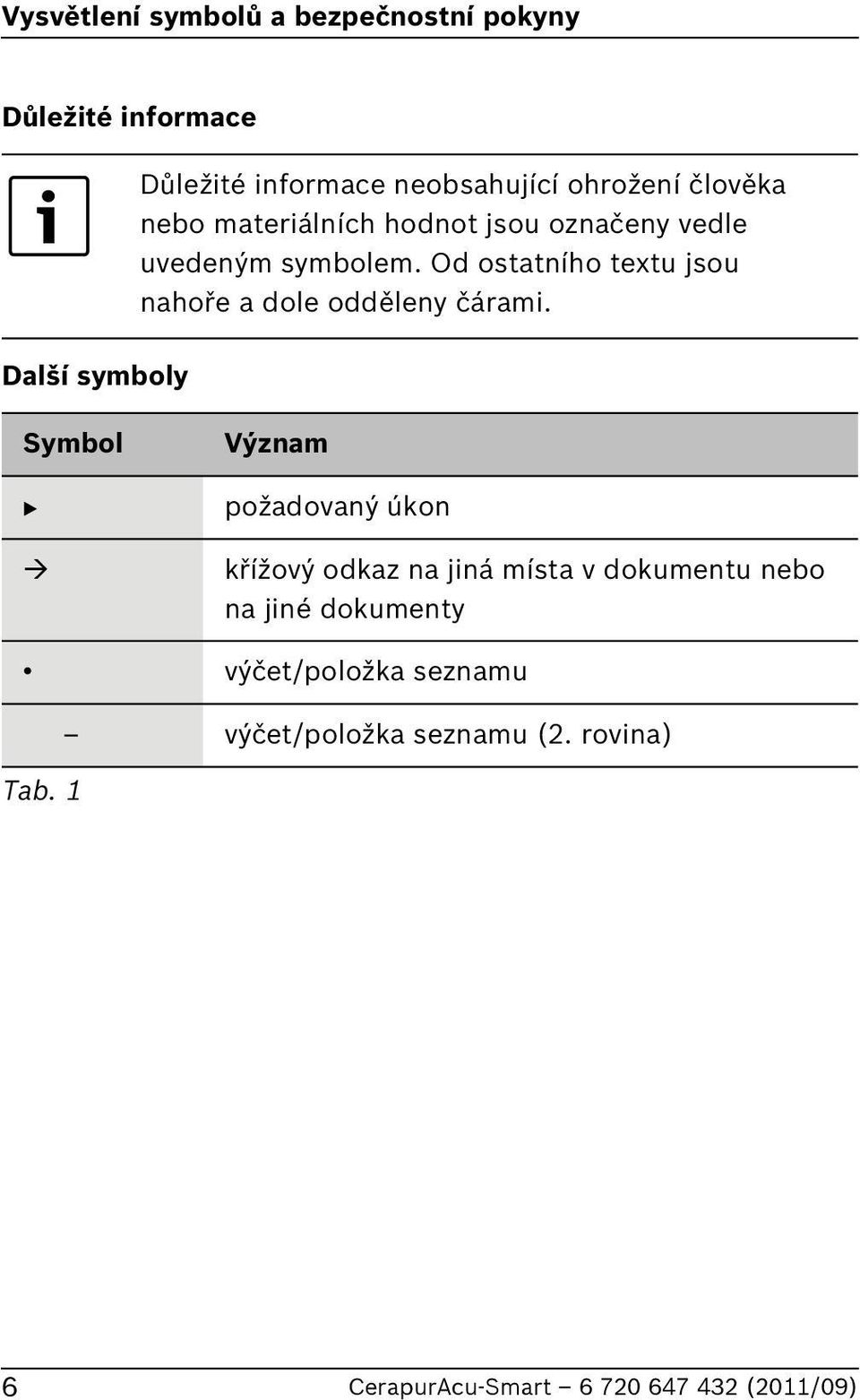 Od ostatního textu jsou nahoře a dole odděleny čárami.