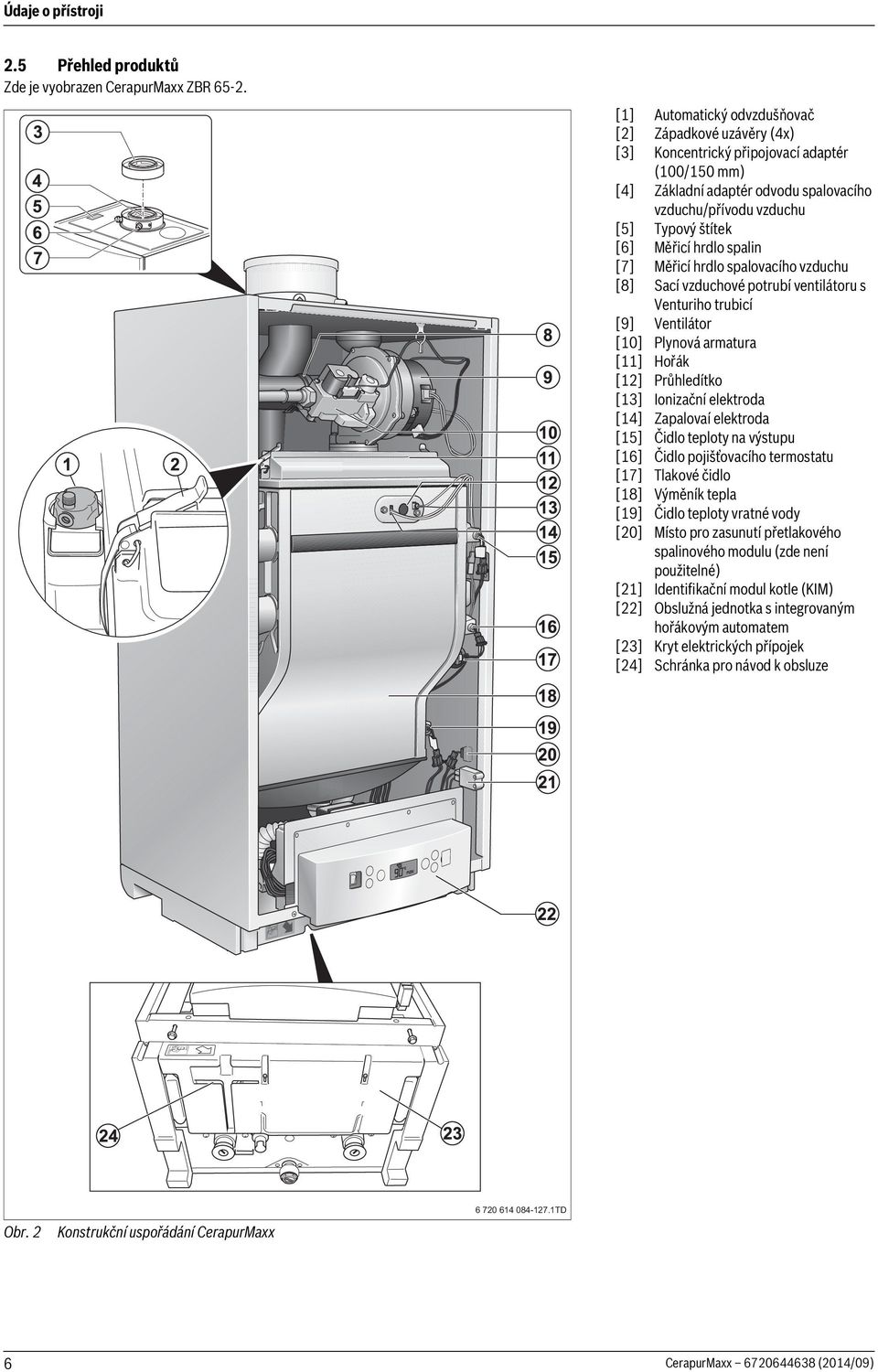 hrdlo spalin [7] Měřicí hrdlo spalovacího vzduchu [8] Sací vzduchové potrubí ventilátoru s Venturiho trubicí [9] Ventilátor [10] Plynová armatura [11] Hořák [12] Průhledítko [13] Ionizační elektroda