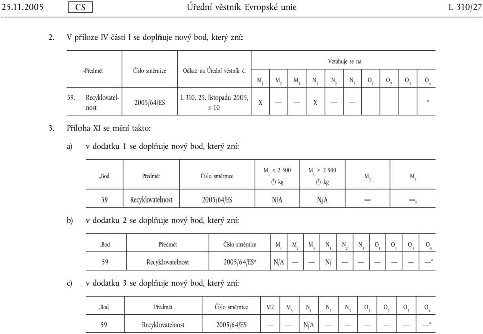 Příloha XI se mění takto: a) v dodatku 1 se doplňuje nový bod, který zní: Bod Předmět Číslo směrnice M 1 2 500 ( 1 )kg M 1 > 2 500 ( 1 )kg M 2 M 3 59 Recyklovatelnost 2005/64/ES N/A N/A b) v
