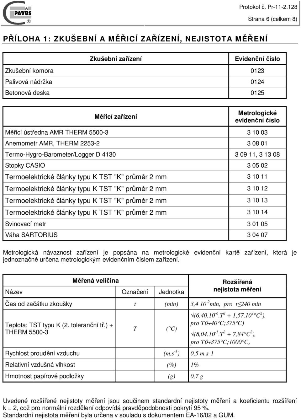 články typu K TST "K" průměr 2 mm 3 10 11 Termoelektrické články typu K TST "K" průměr 2 mm 3 10 12 Termoelektrické články typu K TST "K" průměr 2 mm 3 10 13 Termoelektrické články typu K TST "K"