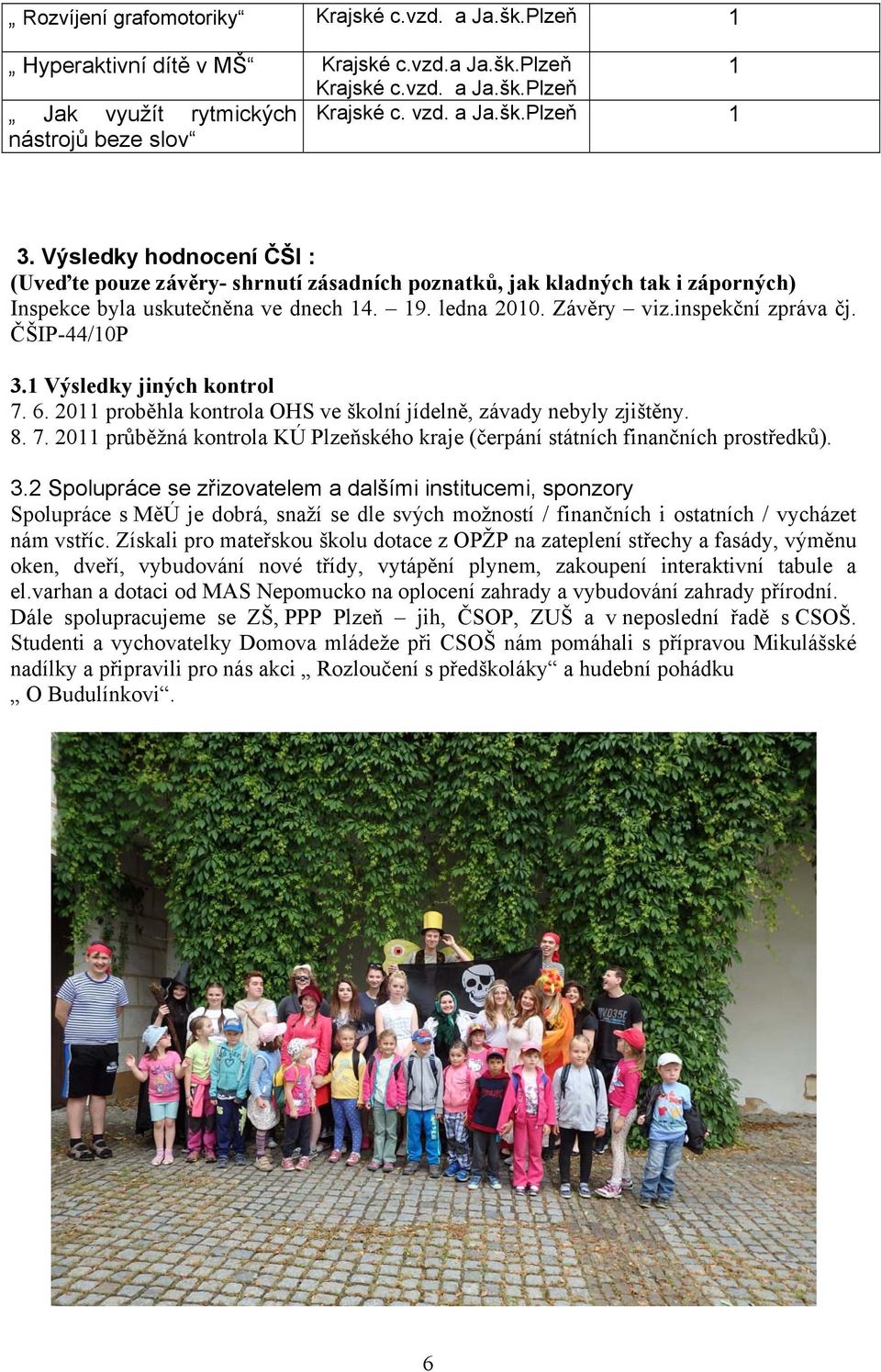 ČŠIP-44/0P 3. Výsledky jiných kontrol 7. 6. 20 proběhla kontrola OHS ve školní jídelně, závady nebyly zjištěny. 8. 7. 20 průběžná kontrola KÚ Plzeňského kraje (čerpání státních finančních prostředků).
