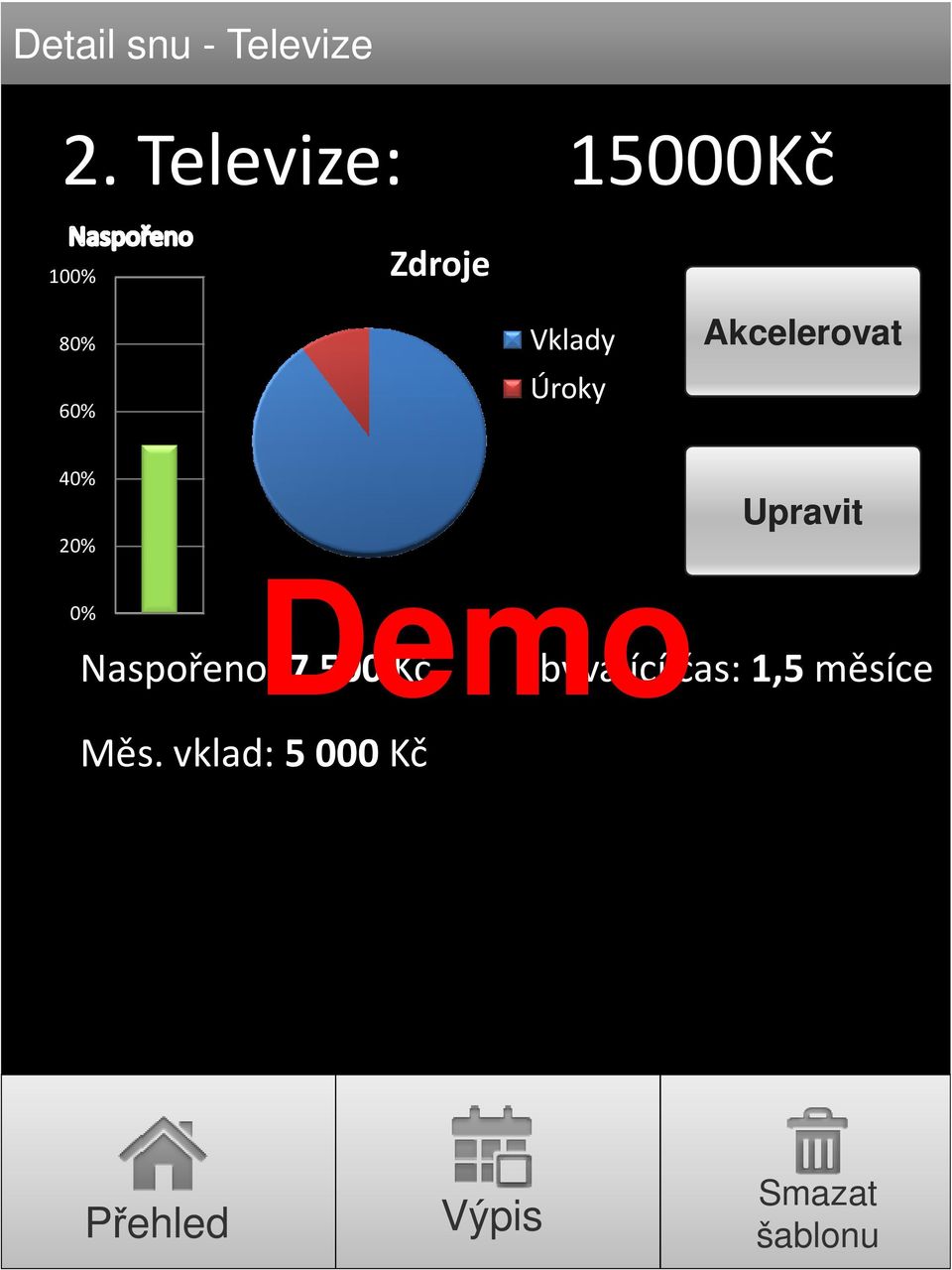 Akcelerovat 40% 20% Upravit 0% Naspořeno: 7 500 Kč