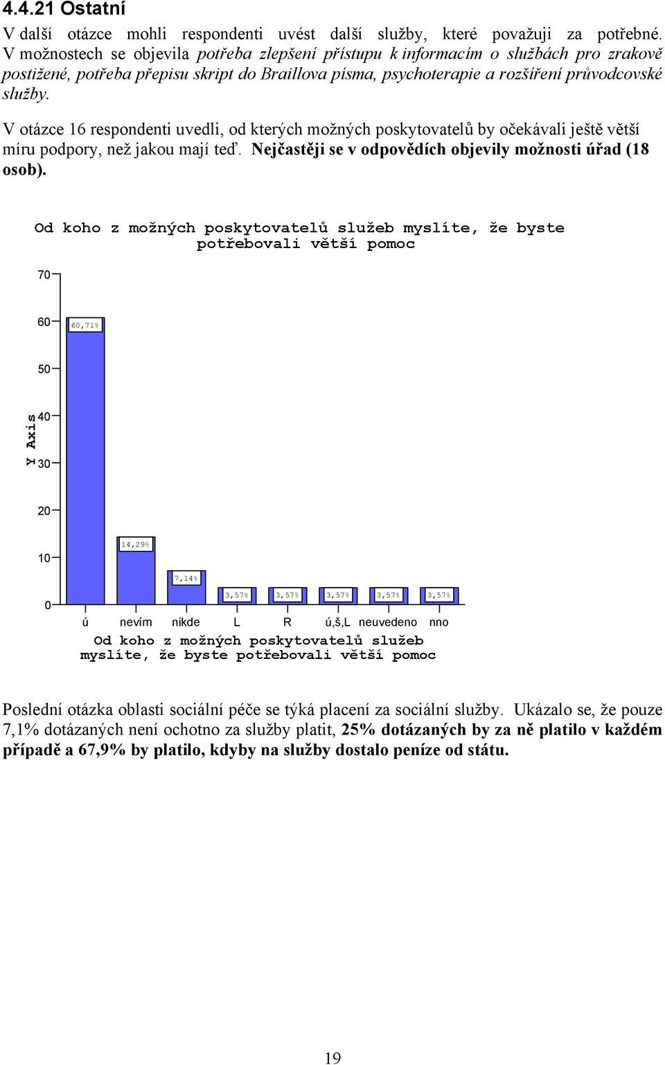 V otázce 16 respondenti uvedli, od kterých možných poskytovatelů by očekávali ještě větší míru podpory, než jakou mají teď. Nejčastěji se v odpovědích objevily možnosti úřad (18 osob).