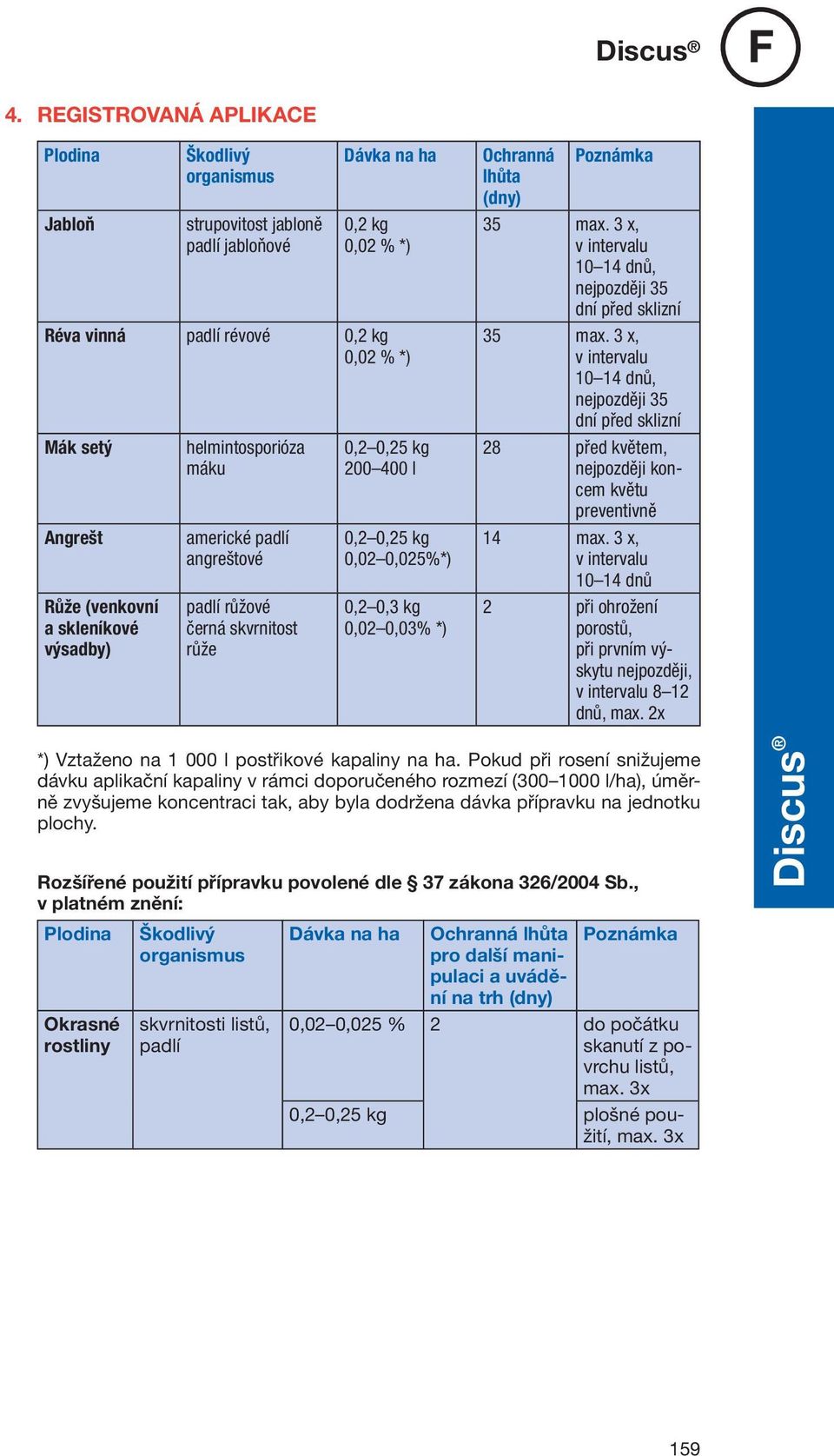 Poznámka lhůta (dny) 35 max. 3 x, v intervalu 10 14 dnů, nejpozději 35 dní před sklizní 35 max.