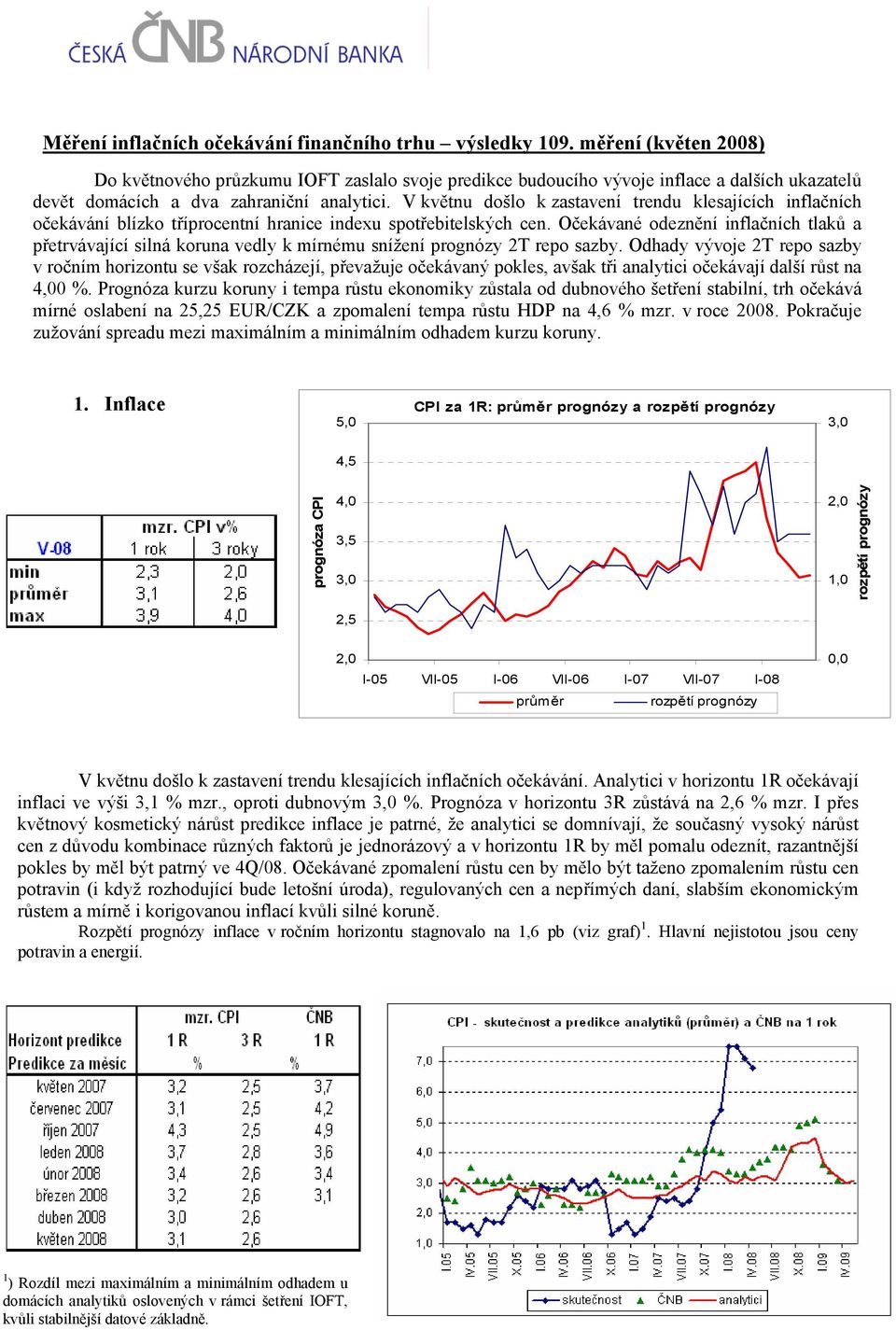 V květnu došlo k zastavení trendu klesajících inflačních očekávání blízko tříprocentní hranice indexu spotřebitelských cen.