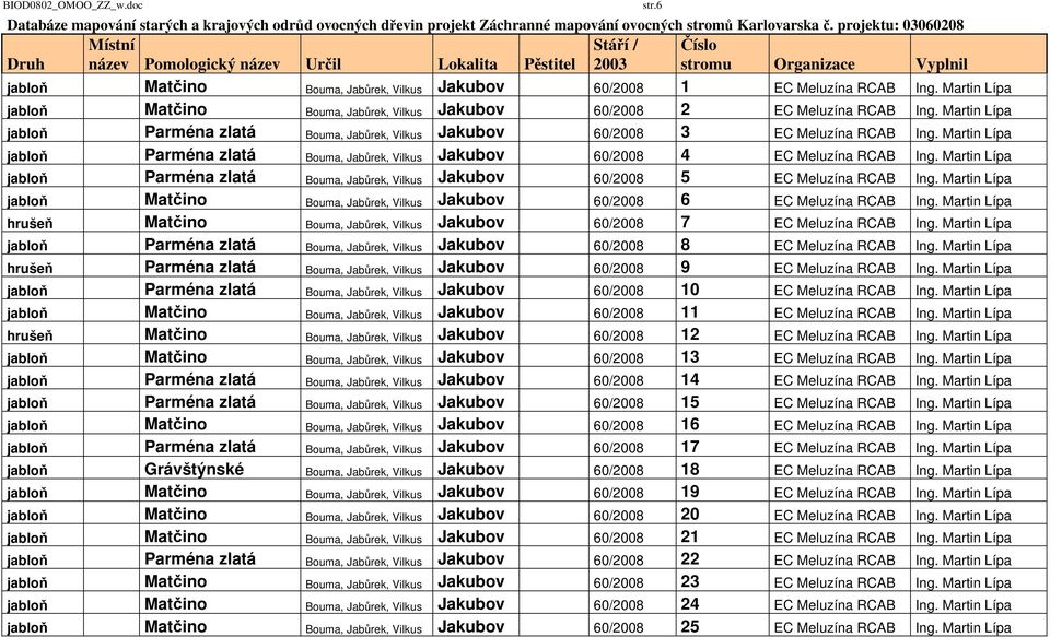 Ing. Martin Lípa jabloň Matčino Bouma, Jabůrek, Vilkus Jakubov 60/2008 2 EC Meluzína RCAB Ing. Martin Lípa jabloň Parména zlatá Bouma, Jabůrek, Vilkus Jakubov 60/2008 3 EC Meluzína RCAB Ing.