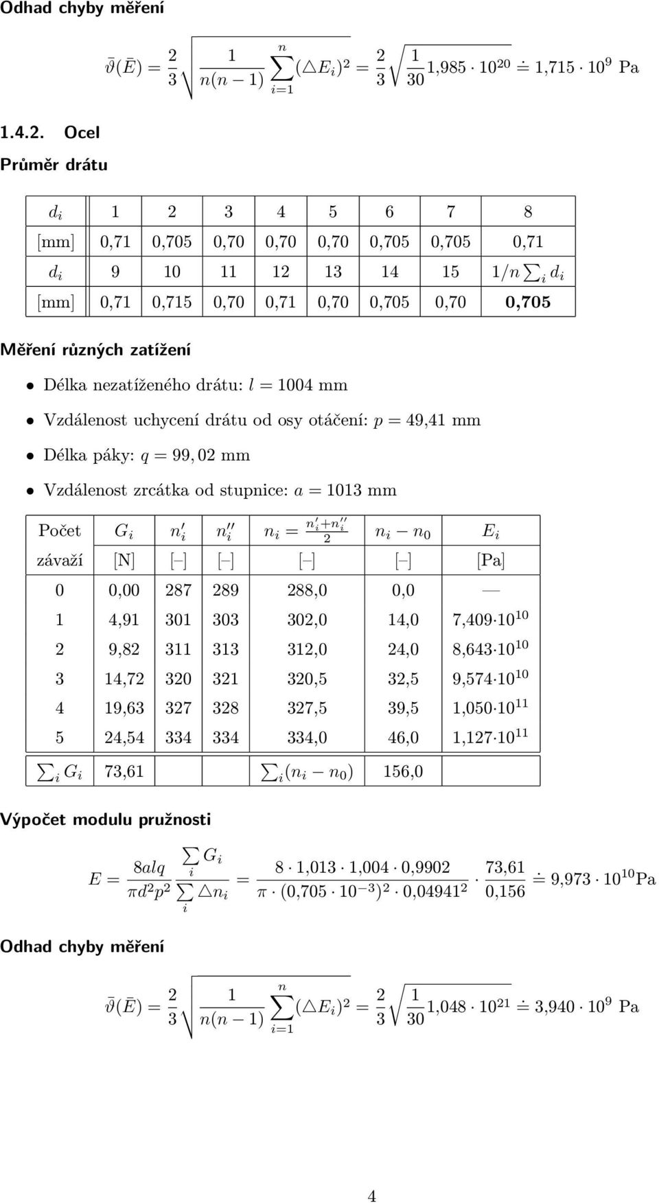 mm Vzdáenost uchycení drátu od osy otáčení: p = 49,4 mm Déka páky: q = 99, 0 mm Vzdáenost zrcátka od stupnce: a = 03 mm Počet G n n n = n +n n n 0 E závaží [N] [ ] [ ] [ ] [ ] [Pa] 0 0,00 87 89 88,0