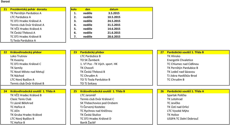 Třída B Loko Trutnov LTC Pardubice B TK Hlinsko TK Kvasiny TO SK Žamberk Energetik Chvaletice TC DTJ Hradec Králové C 1. VT Pce TK Vých. sport.