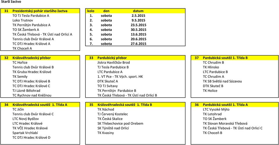 sobota 27.6.2015 48 53 62 71 TK Choceň A 32 Královéhradecký přebor 33 Pardubický přebor 37 Pardubická soutěž 1.