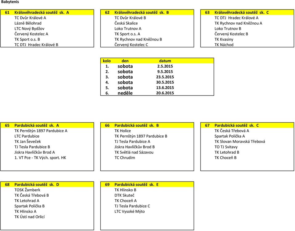 s. B TK Rychnov nad Kněžnou B TK Kvasiny TC DTJ Hradec Králové B Červený Kostelec C TK Náchod kolo den datum 1. sobota 2.5.2015 2. sobota 9.5.2015 3. sobota 23.5.2015 4. sobota 30.5.2015 5. sobota 13.