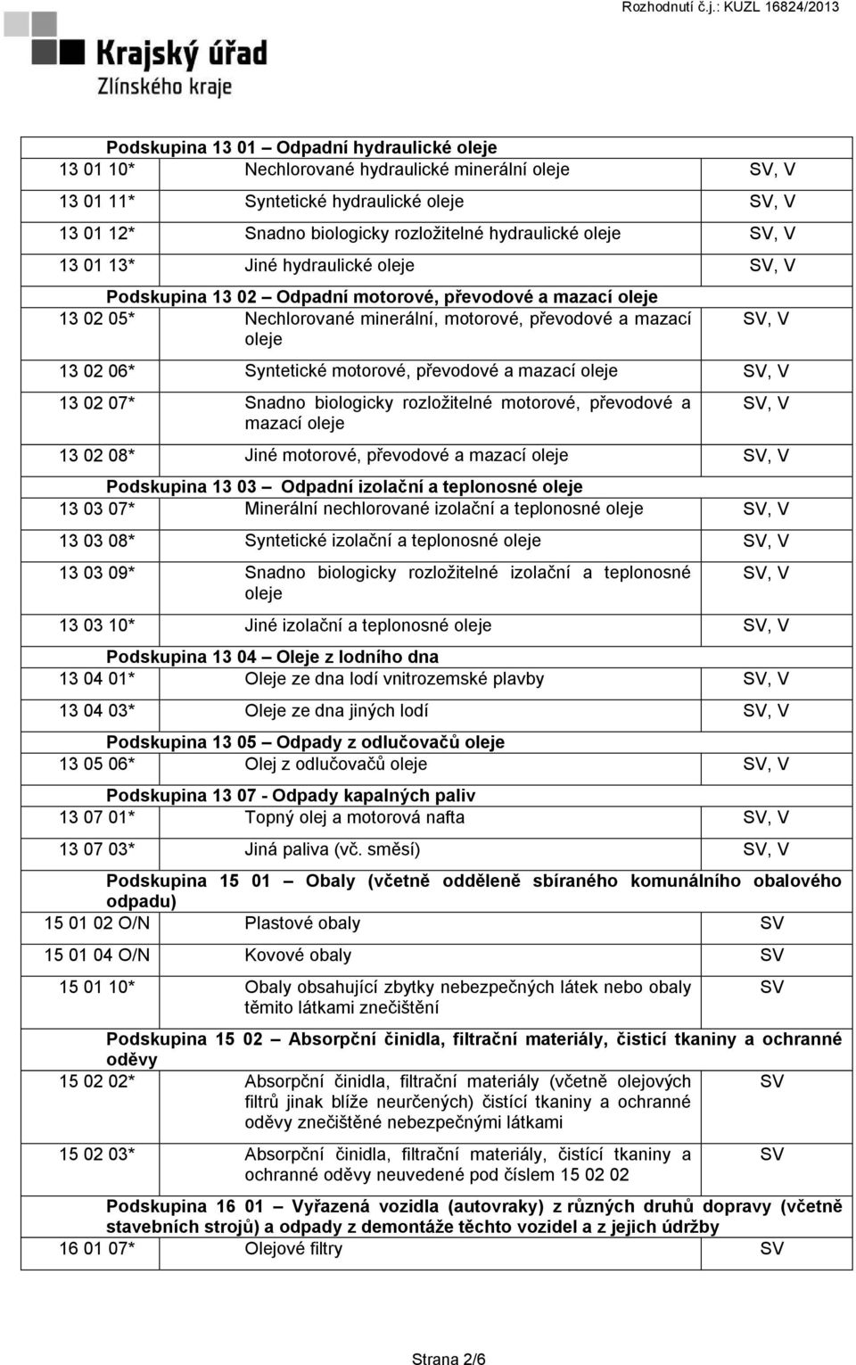 mazací oleje 13 02 07* Snadno biologicky rozložitelné motorové, převodové a mazací oleje 13 02 08* Jiné motorové, převodové a mazací oleje Podskupina 13 03 Odpadní izolační a teplonosné oleje 13 03