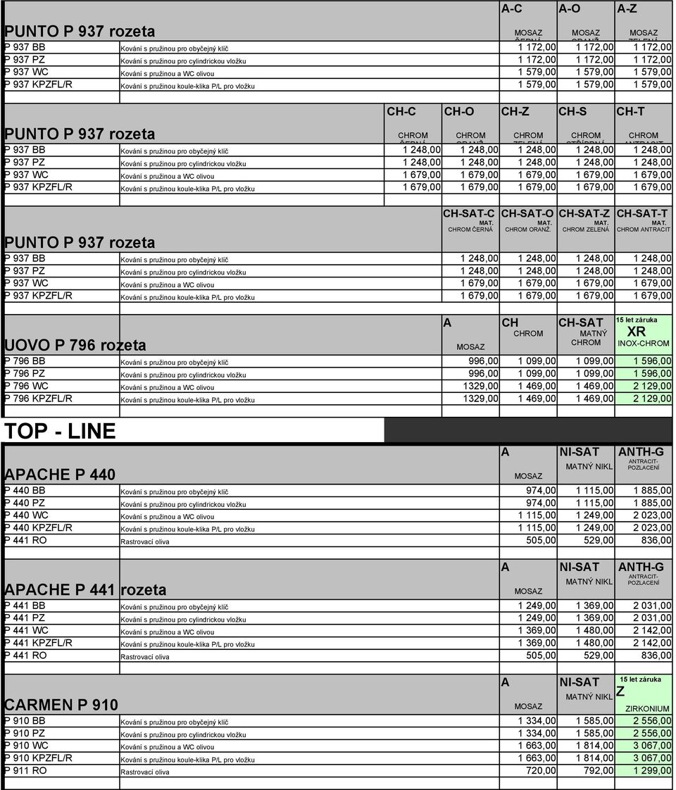 koule-klika P/L pro vložku 1 579,00 1 579,00 1 579,00 PUNTO P 937 rozeta P 937 BB ČRNÁ Kování s pružinou pro obyčejný klíč 1 248,00 ORNŽ.