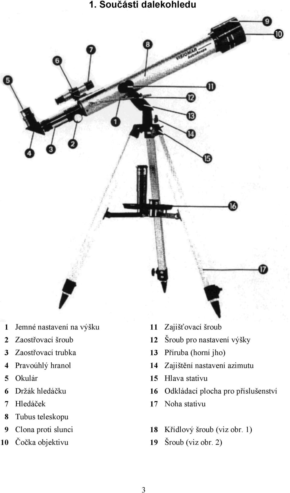 azimutu 5 Okulár 15 Hlava stativu 6 Držák hledáčku 16 Odkládací plocha pro příslušenství 7 Hledáček 17 Noha