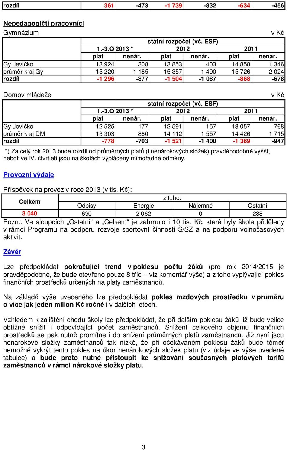 rozdíl od průměrných platů (i nenárokových složek) pravděpodobně vyšší, neboť ve IV. čtvrtletí jsou na školách vypláceny mimořádné odměny. Provozní výdaje Příspěvek na provoz v roce 2013 (v tis.