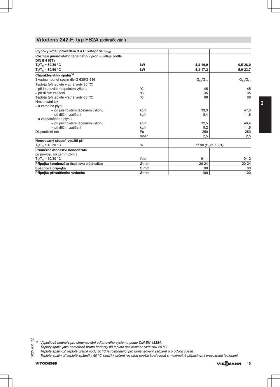 C 35 35 Teplota (při teplotě vratné vody 6 C) C 68 68 Hmotnostní tok u zemního plynu při jmenovitém tepelném výkonu kg/h 33,3 47,3 při dílčím zatížení kg/h 8,4 11,8 u zkapalněného plynu při