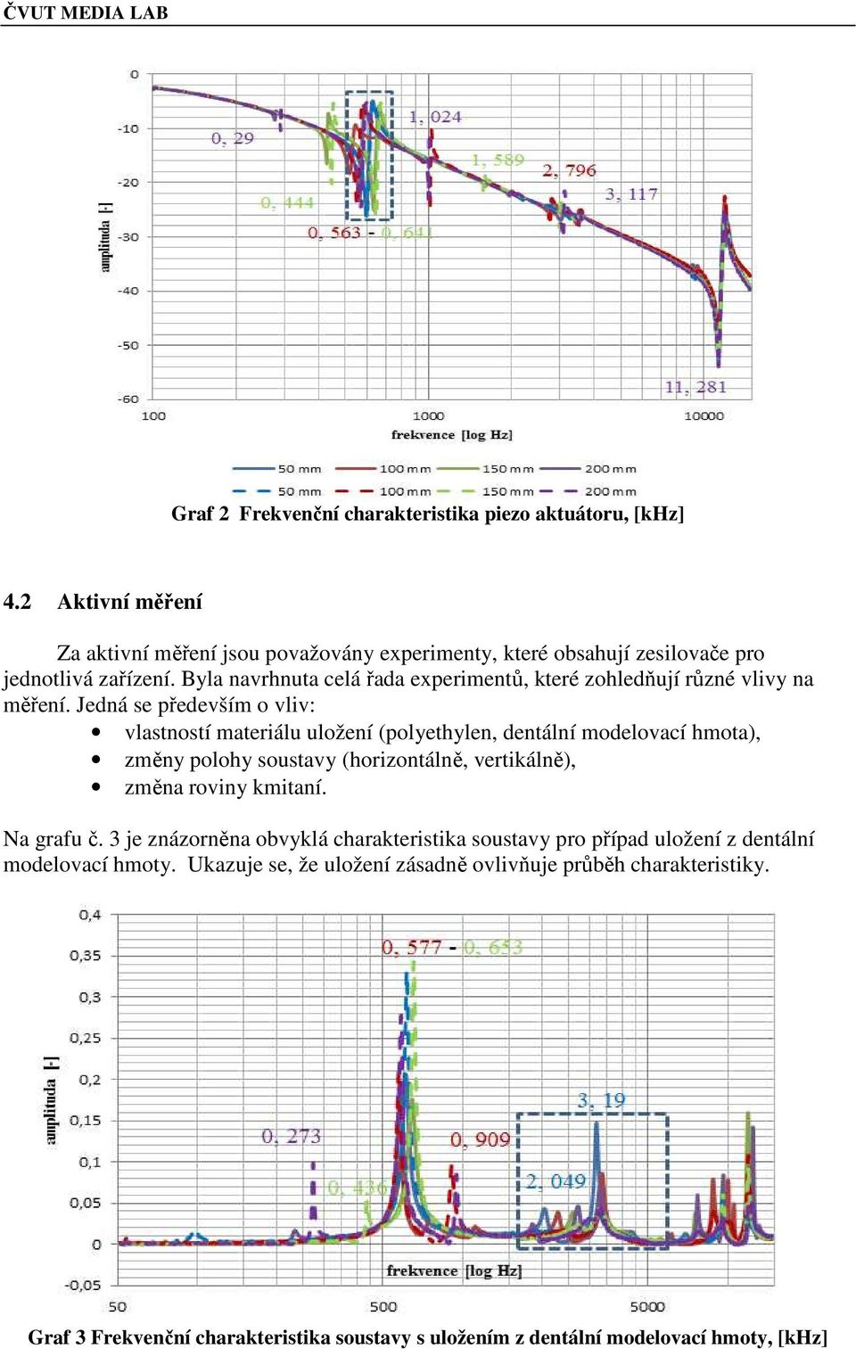Byla navrhnuta celá řada experimentů, které zohledňují různé vlivy na měření.