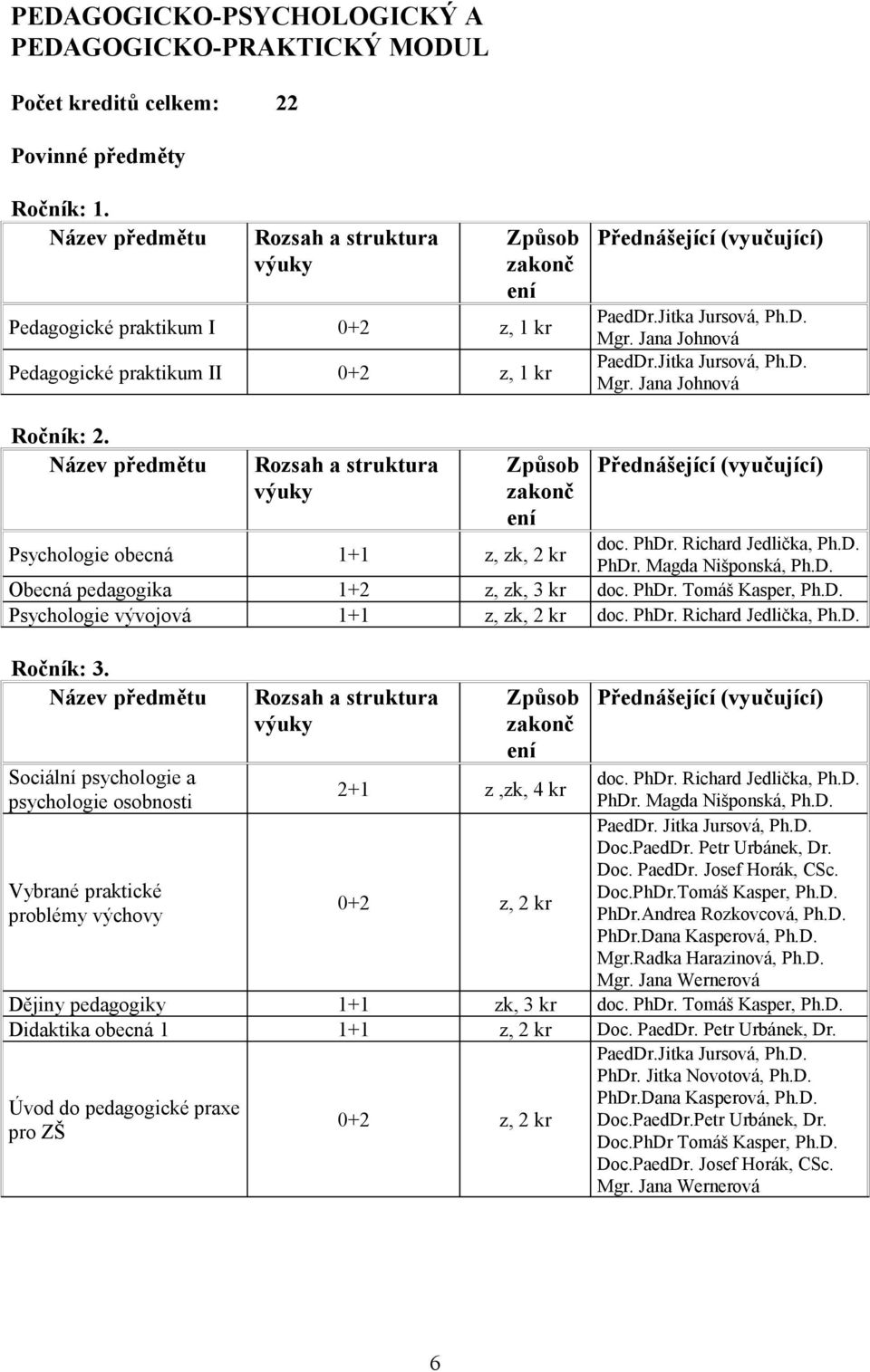 PhDr. Tomáš Kasper, Ph.D. Psychologie vývojová 1+1 z, zk, 2 kr doc. PhDr. Richard Jedlička, Ph.D. Ročník: 3. č Sociální psychologie a doc. PhDr. Richard Jedlička, Ph.D. 2+1 z,zk, 4 kr psychologie osnosti PhDr.