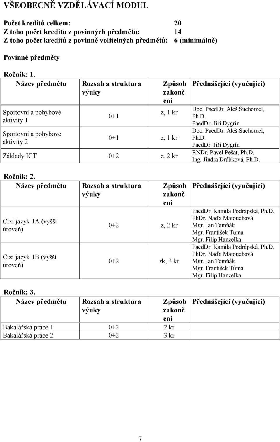 Pavel Pešat, Ph.D. Ing. Jindra Drábková, Ph.D. Ročník: 2. Cizí jazyk 1A (vyšší úroveň) Cizí jazyk 1B (vyšší úroveň) č 0+2 z, 2 kr 0+2 zk, 3 kr PaedDr. Kamila Podrápská, Ph.D. PhDr.