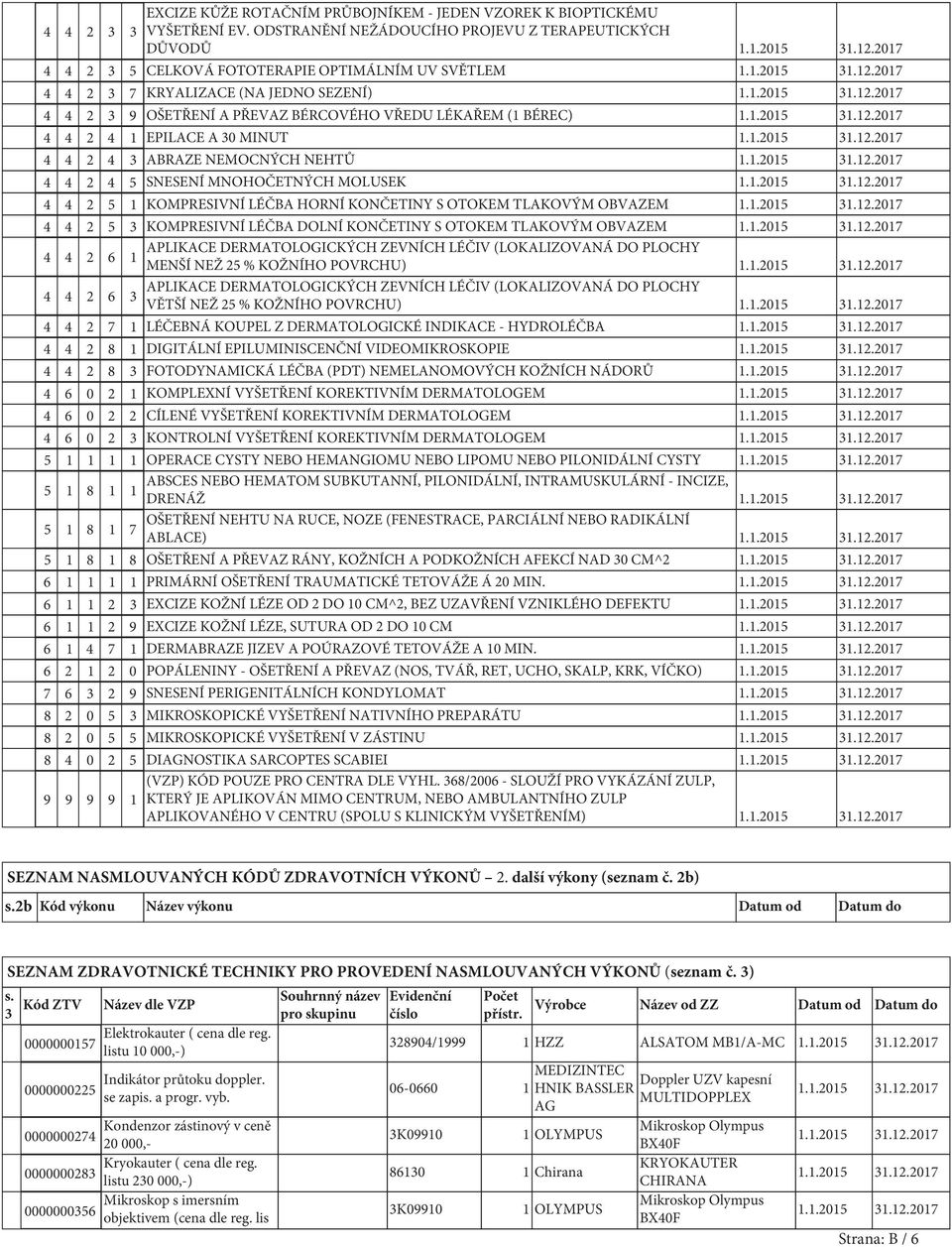 (1 BÉREC) 4 4 2 4 1 EPILACE A 30 MINUT 4 4 2 4 3 ABRAZE NEMOCNÝCH NEHTŮ 4 4 2 4 5 SNESENÍ MNOHOČETNÝCH MOLUSEK 4 4 2 5 1 KOMPRESIVNÍ LÉČBA HORNÍ KONČETINY S OTOKEM TLAKOVÝM OBVAZEM 4 4 2 5 3