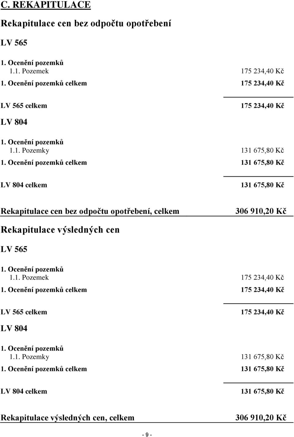 Ocenění pozemků celkem 131 675,80 Kč LV 804 celkem 131 675,80 Kč Rekapitulace cen bez odpočtu opotřebení, celkem 306 910,20 Kč Rekapitulace výsledných cen LV 565 1.