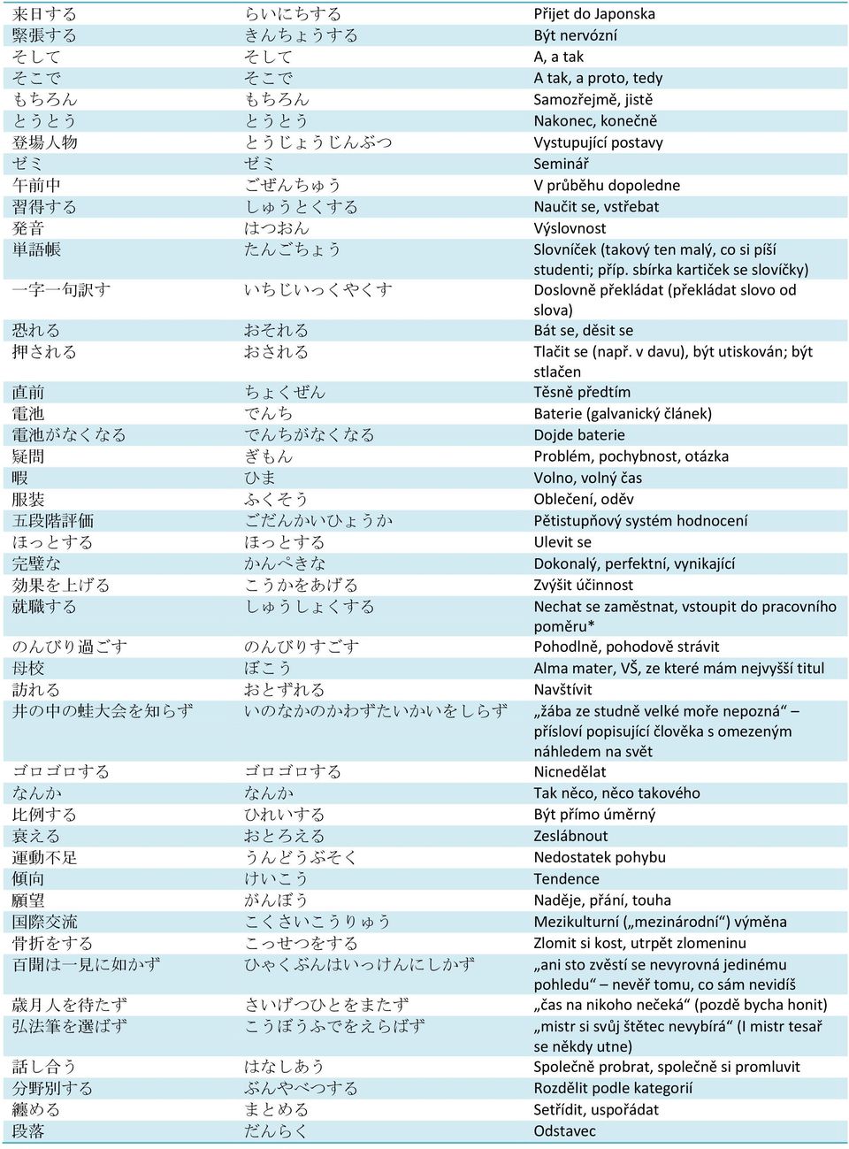 sbírka kartiček se slovíčky) 一 字 一 句 訳 す いちじいっくやくす Doslovně překládat (překládat slovo od slova) 恐 れる おそれる Bát se, děsit se 押 される おされる Tlačit se (např.