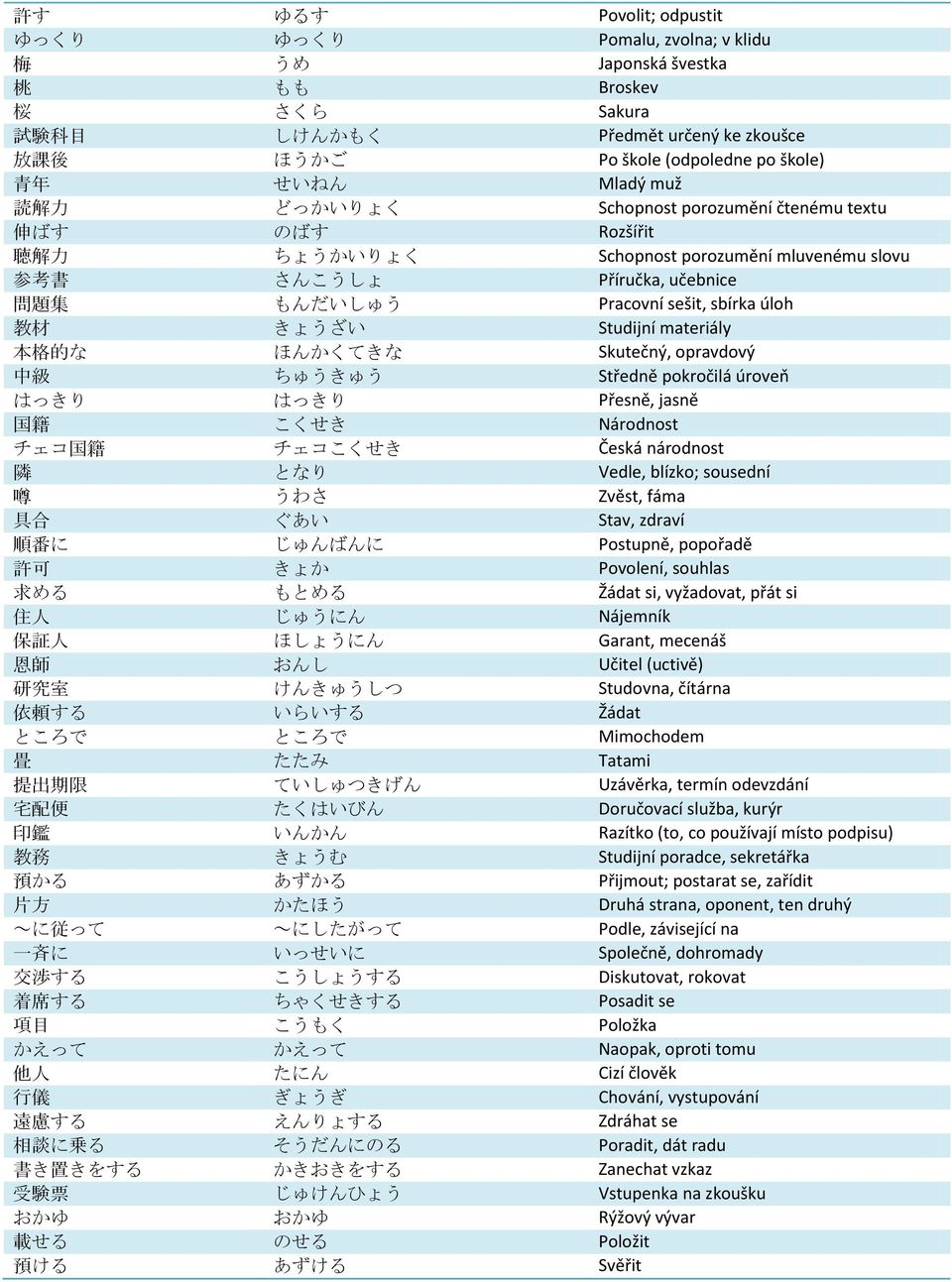 úloh 教 材 きょうざい Studijní materiály 本 格 的 な ほんかくてきな Skutečný, opravdový 中 級 ちゅうきゅう Středně pokročilá úroveň はっきり はっきり Přesně, jasně 国 籍 こくせき Národnost チェコ 国 籍 チェコこくせき Česká národnost 隣 となり Vedle,