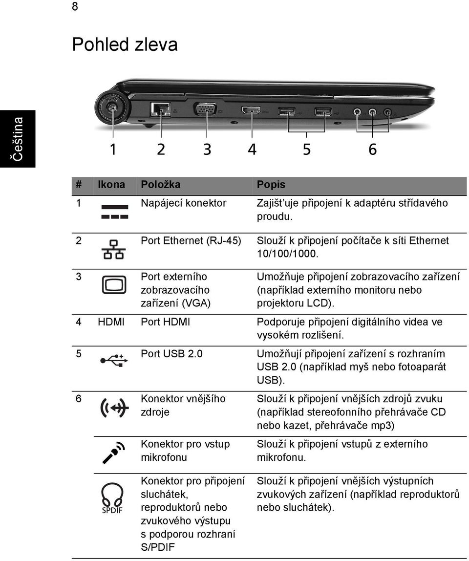 4 HDMI Port HDMI Podporuje připojení digitálního videa ve vysokém rozlišení. 5 Port USB 2.0 Umožňují připojení zařízení s rozhraním USB 2.0 (například myš nebo fotoaparát USB).