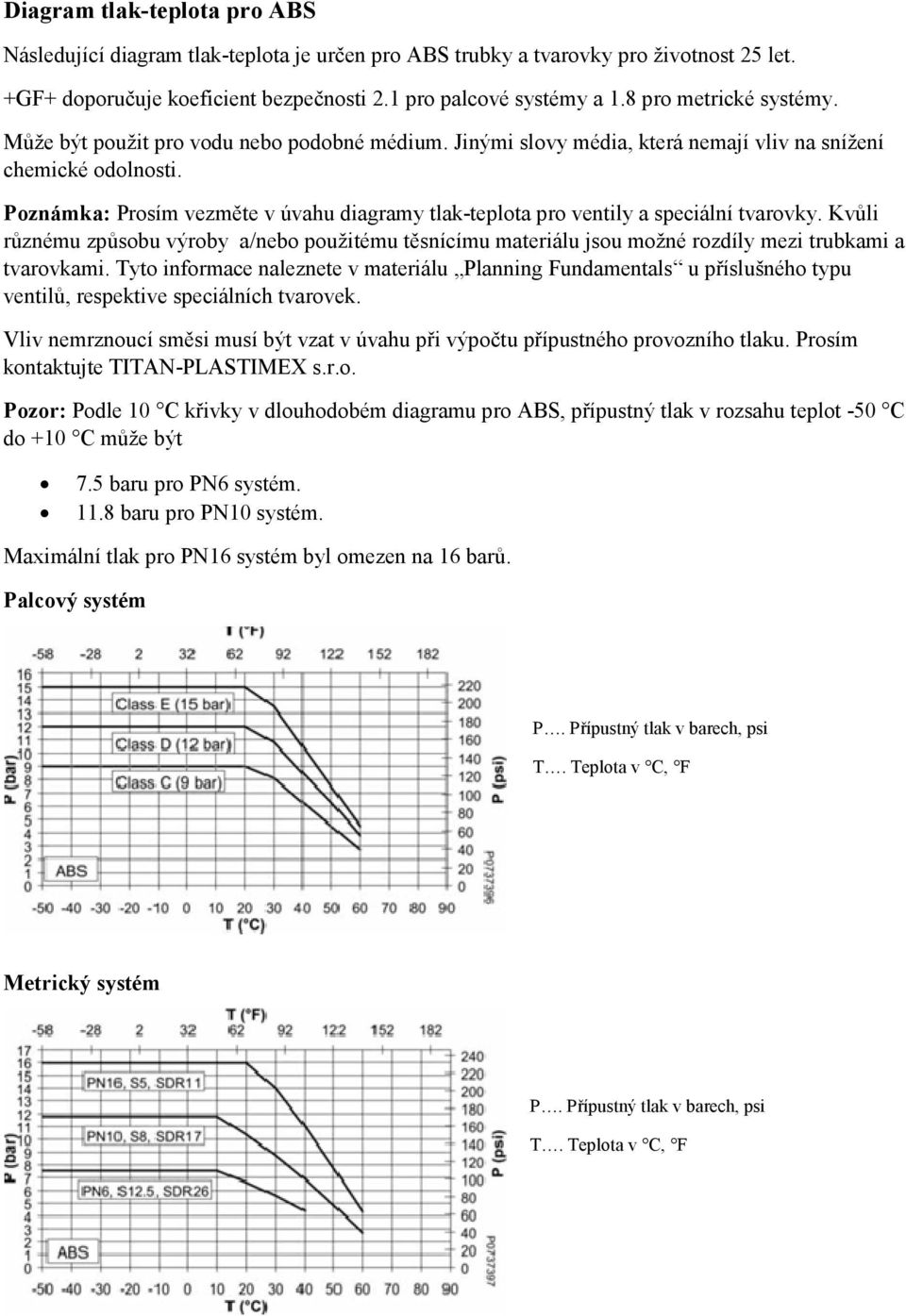 Poznámka: Prosím vezměte v úvahu diagramy tlak-teplota teplota pro ventily a speciální tvarovky.