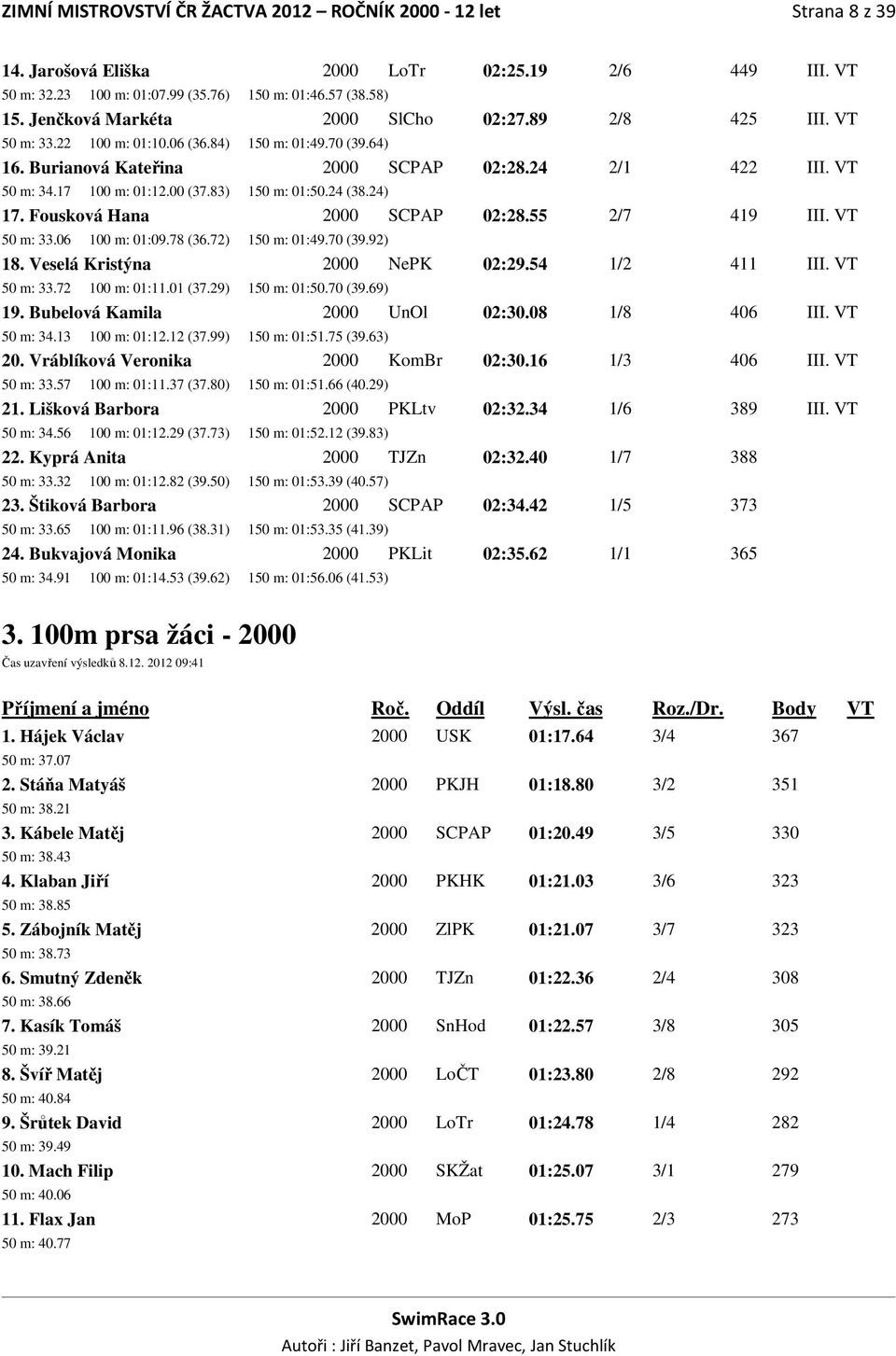 83) 150 m: 01:50.24 (38.24) 17. Fousková Hana 2000 SCPAP 02:28.55 2/7 419 III. VT 50 m: 33.06 01:09.78 (36.72) 150 m: 01:49.70 (39.92) 18. Veselá Kristýna 2000 NePK 02:29.54 1/2 411 III. VT 50 m: 33.72 01:11.