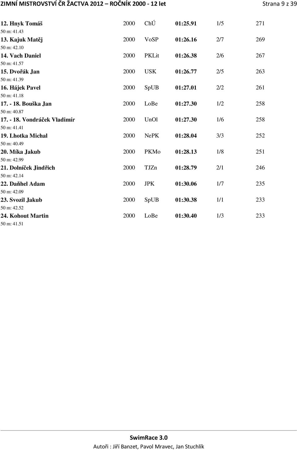 30 1/2 258 50 m: 40.87 17. - 18. Vondráček Vladimír 2000 UnOl 01:27.30 1/6 258 50 m: 41.41 19. Lhotka Michal 2000 NePK 01:28.04 3/3 252 50 m: 40.49 20. Míka Jakub 2000 PKMo 01:28.13 1/8 251 50 m: 42.