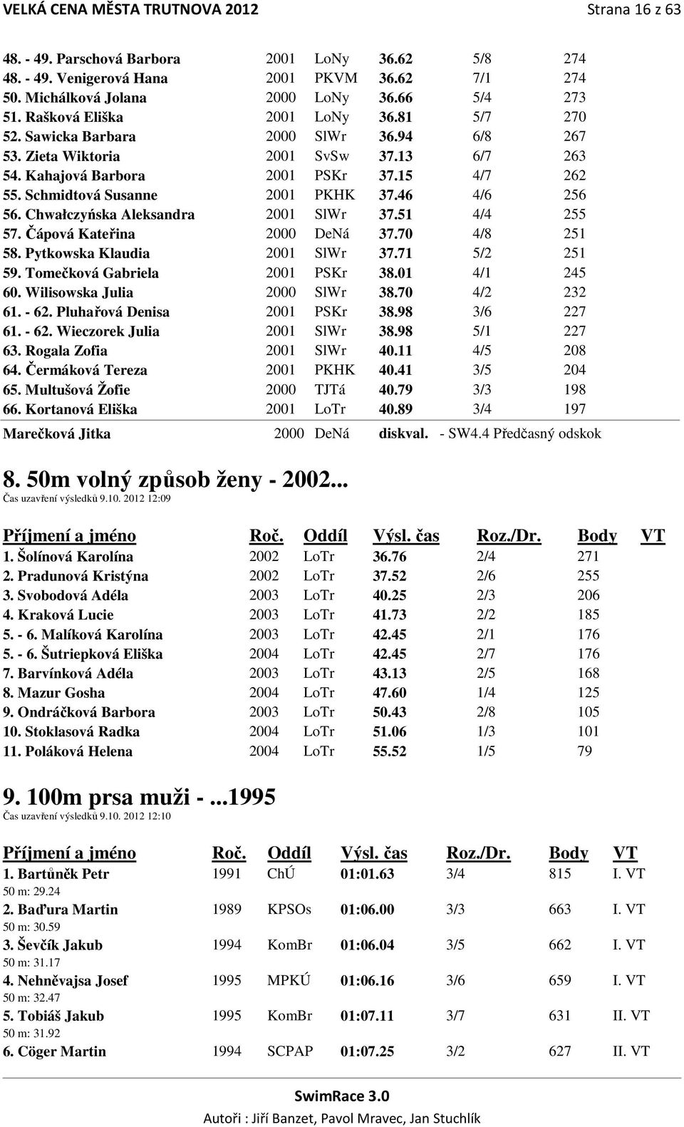 Schmidtová Susanne 2001 PKHK 37.46 4/6 256 56. Chwałczyńska Aleksandra 2001 SlWr 37.51 4/4 255 57. Čápová Kateřina 2000 DeNá 37.70 4/8 251 58. Pytkowska Klaudia 2001 SlWr 37.71 5/2 251 59.