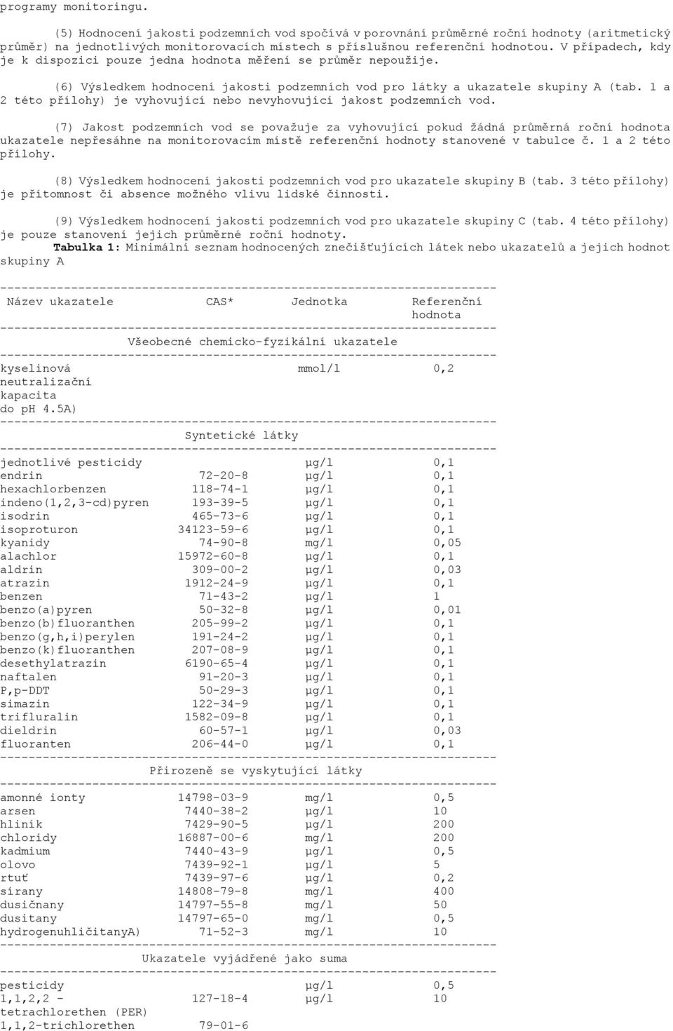 1 a 2 této přílohy) je vyhovující nebo nevyhovující jakost podzemních vod.