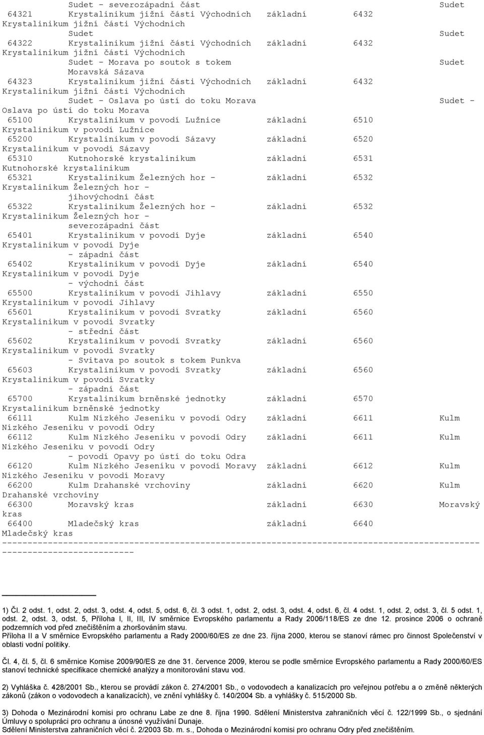 Oslava po ústí do toku Morava Sudet - Oslava po ústí do toku Morava 65100 Krystalinikum v povodí Lužnice základní 6510 Krystalinikum v povodí Lužnice 65200 Krystalinikum v povodí Sázavy základní 6520