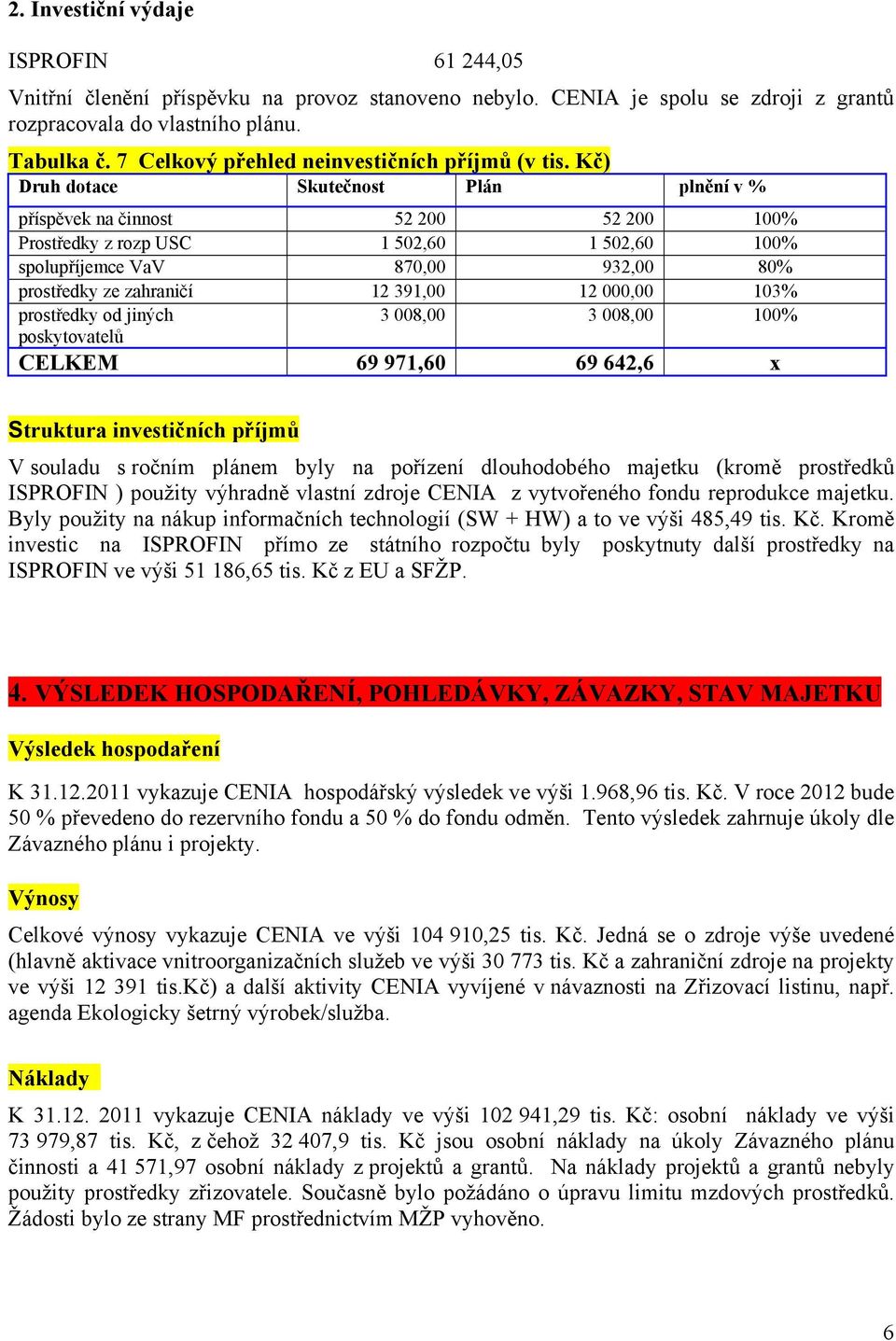 Kč) Druh dotace Skutečnost Plán plnění v % příspěvek na činnost 52 200 52 200 100% Prostředky z rozp USC 1 502,60 1 502,60 100% spolupříjemce VaV 870,00 932,00 80% prostředky ze zahraničí 12 391,00