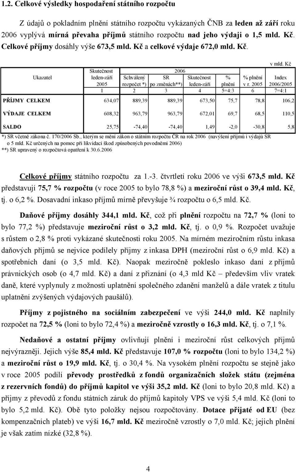 Kč Skutečnost 2006 Ukazatel leden-září Schválený SR Skutečnost % % plnění Index 2005 rozpočet *) po změnách**) leden-září plnění v r.