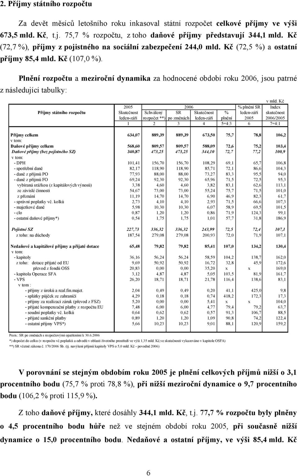 Plnění rozpočtu a meziroční dynamika za hodnocené období roku 2006, jsou patrné z následující tabulky: v mld.