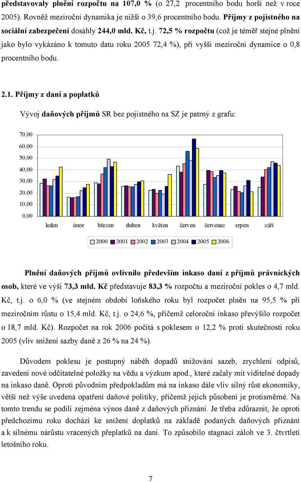 2.1. Příjmy z daní a poplatků Vývoj daňových příjmů SR bez pojistného na SZ je patrný z grafu: 70,00 60,00 50,00 40,00 30,00 20,00 10,00 0,00 leden únor březen duben květen červen červenec srpen září