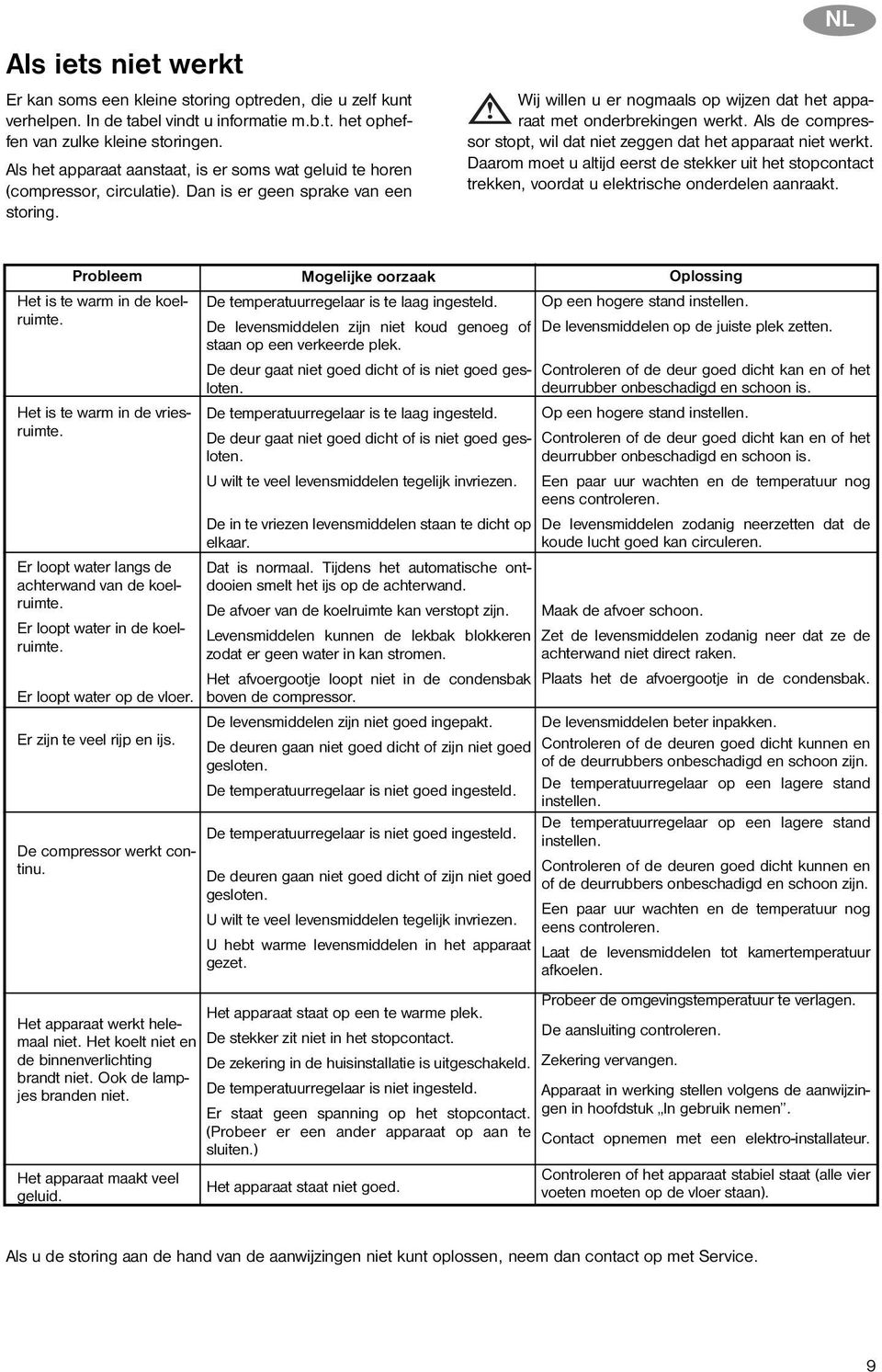 NL Wij willen u er nogmaals op wijzen dat het apparaat met onderbrekingen werkt. Als de compressor stopt, wil dat niet zeggen dat het apparaat niet werkt.