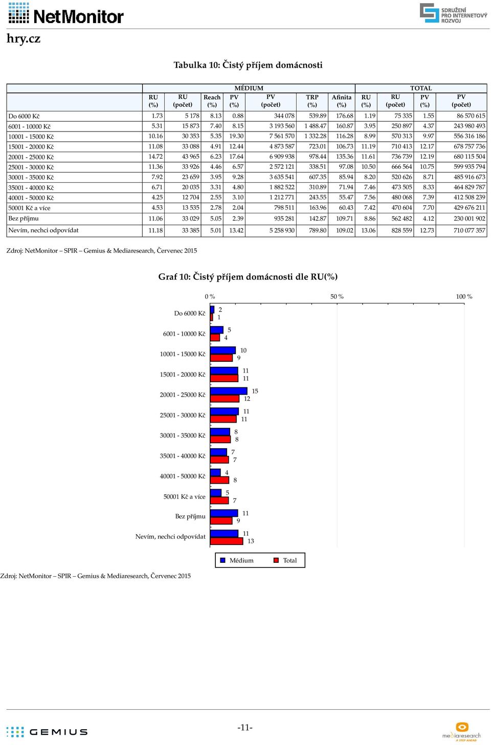 44 89 787 4 - Kč 4. 74.. 77 4..47 7. 48 8 7.9 4 8 9 Kč a více 4..78.4 798.9.4 7.4 47 4 7.7 49 7 Bez příjmu. 9..9 9 8 4.87 9.7 8.8 48 4. 9 Nevím, nechci odpovídat.8 8..4 8 9 789.