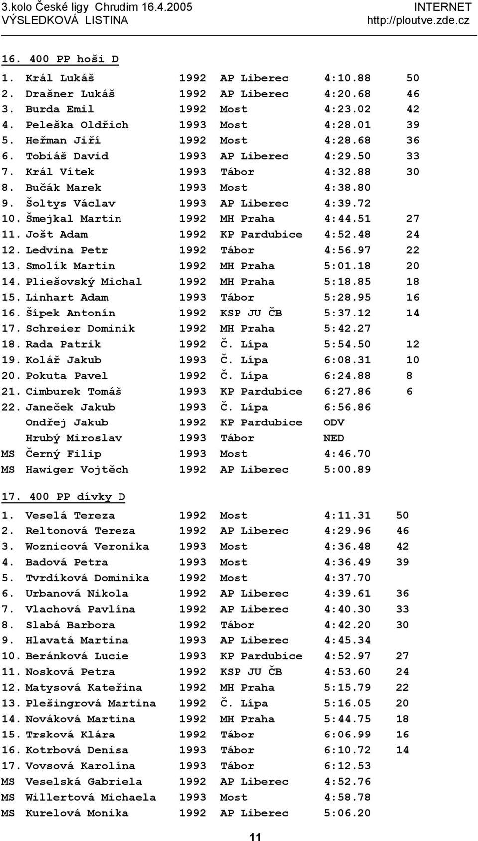 Šmejkal Martin 1992 MH Praha 4:44.51 27 11. Jošt Adam 1992 KP Pardubice 4:52.48 24 12. Ledvina Petr 1992 Tábor 4:56.97 22 13. Smolík Martin 1992 MH Praha 5:01.18 20 14.