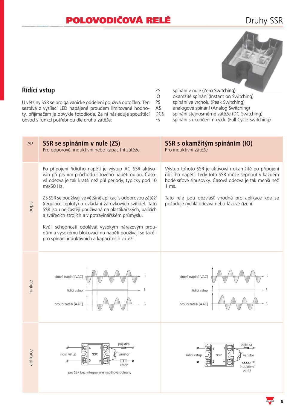 (Analog Swiching) spínání sejnosměrné záěže (DC Swiching) spínání s ukončením cyklu (Full Cycle Swiching) yp SSR se spínáním v nule (ZS) ro odporové, indukivní nebo kapaciní záěže SSR s okamžiým
