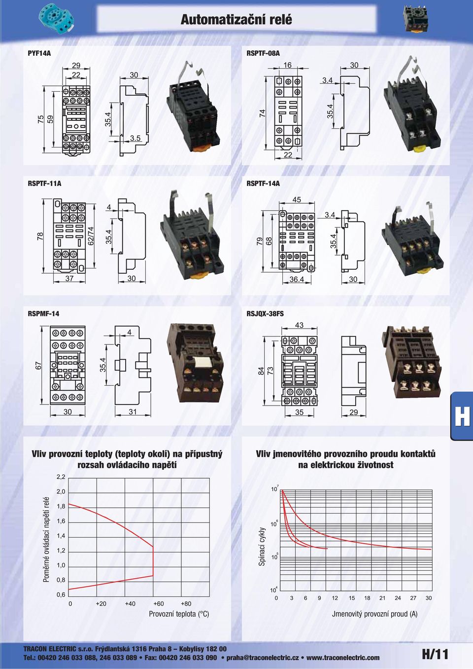 Vliv jmenovitého provozního proudu kontaktů na elektrickou životnost Poměrné