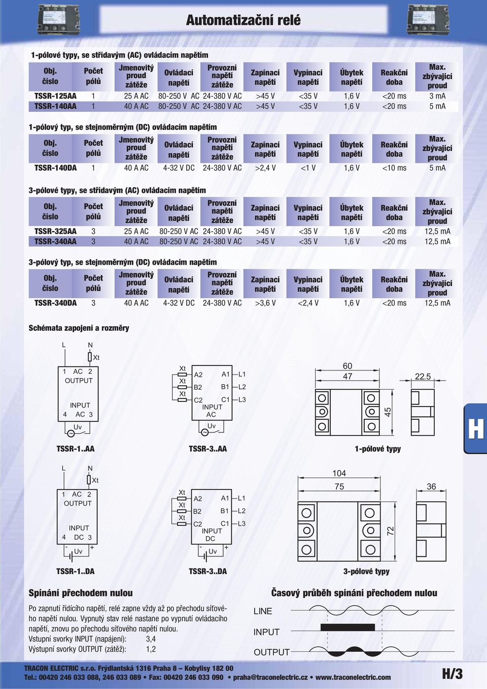 3 ma TSSR-140AA 1 40 A AC 80-250 V AC 24-380 V AC >45 V <35 V 1,6 V <20 ms 5 ma 1-pólový typ, se stejnoměrným (DC) ovládacím napětím Obj. Počet Jmenovitý Provozní Max.