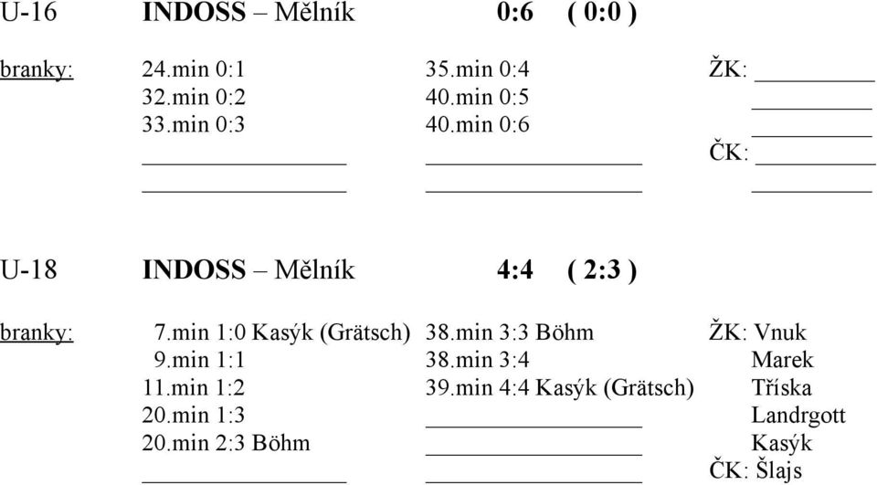 min 1:0 Kasýk (Grätsch) 38.min 3:3 Böhm ŽK: Vnuk 9.min 1:1 38.min 3:4 Marek 11.
