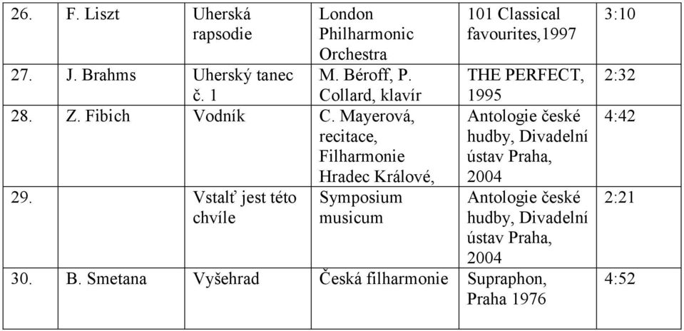 Mayerová, recitace, Filharmonie Hradec Králové, 29.