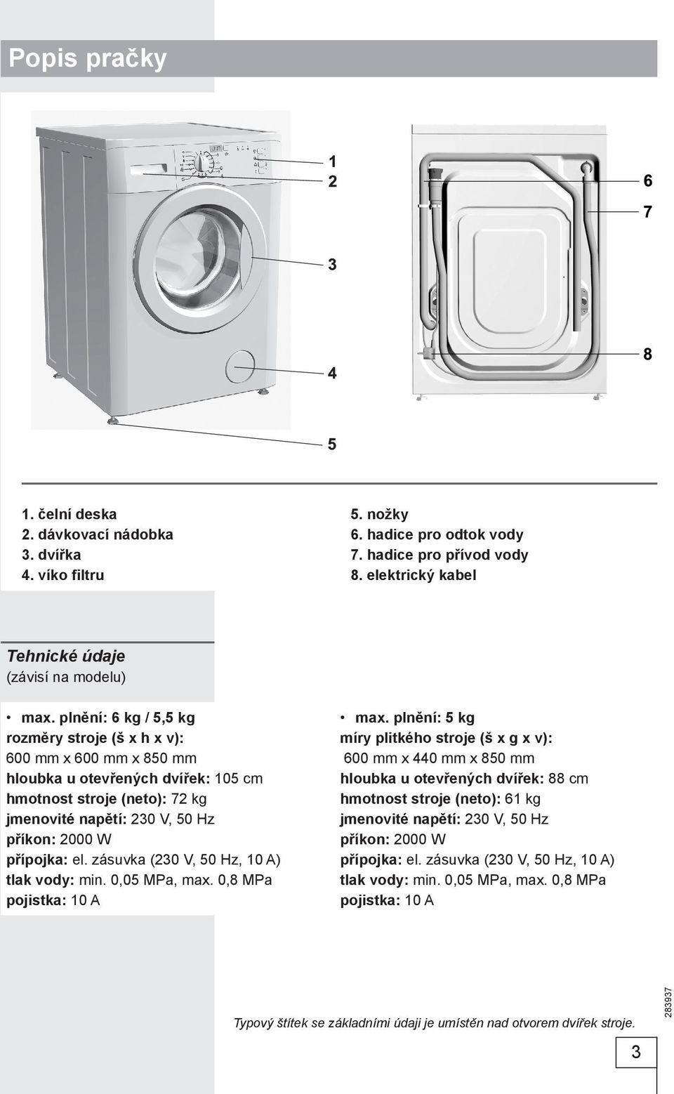 zásuvka (230 V, 50 Hz, 10 A) tlak vody: min. 0,05 MPa, max. 0,8 MPa pojistka: 10 A max.