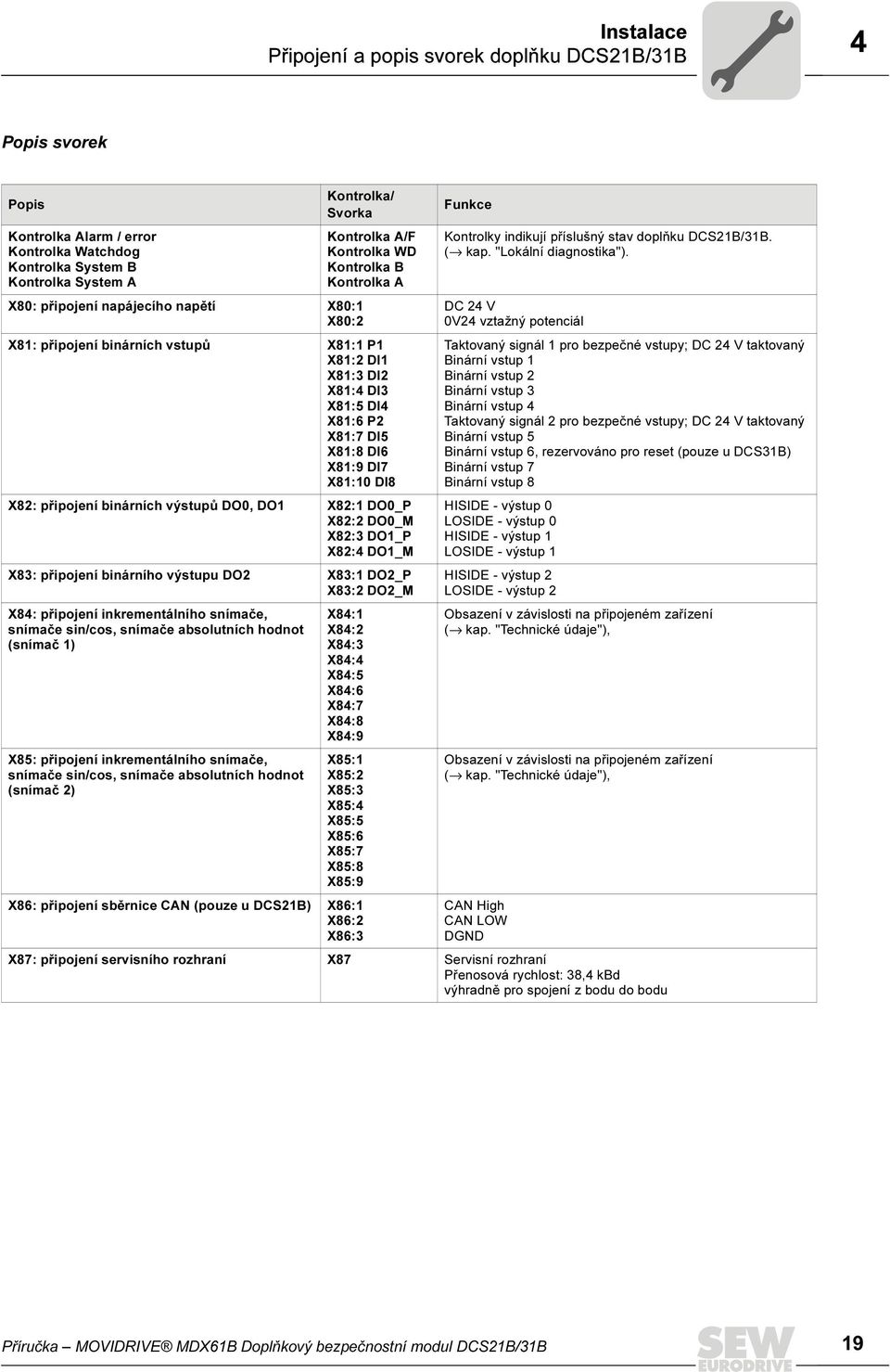 DI8 X82: připojení binárních výstupů DO0, DO1 X82:1 DO0_P X82:2 DO0_M X82:3 DO1_P X82:4 DO1_M X83: připojení binárního výstupu DO2 X83:1 DO2_P X83:2 DO2_M X84: připojení inkrementálního snímače,